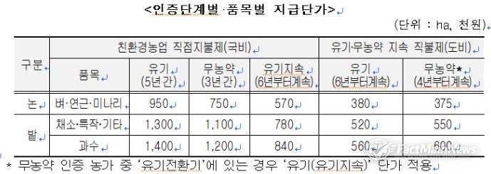 지원단가 세부사항