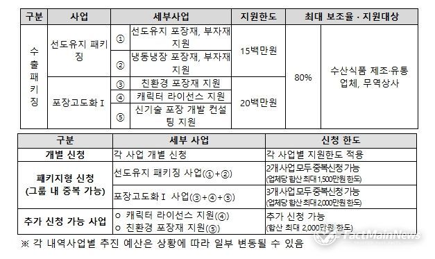 2026 수출패키징 지원사업