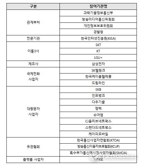 불법스팸 대응 민·관 협의체 참여기관